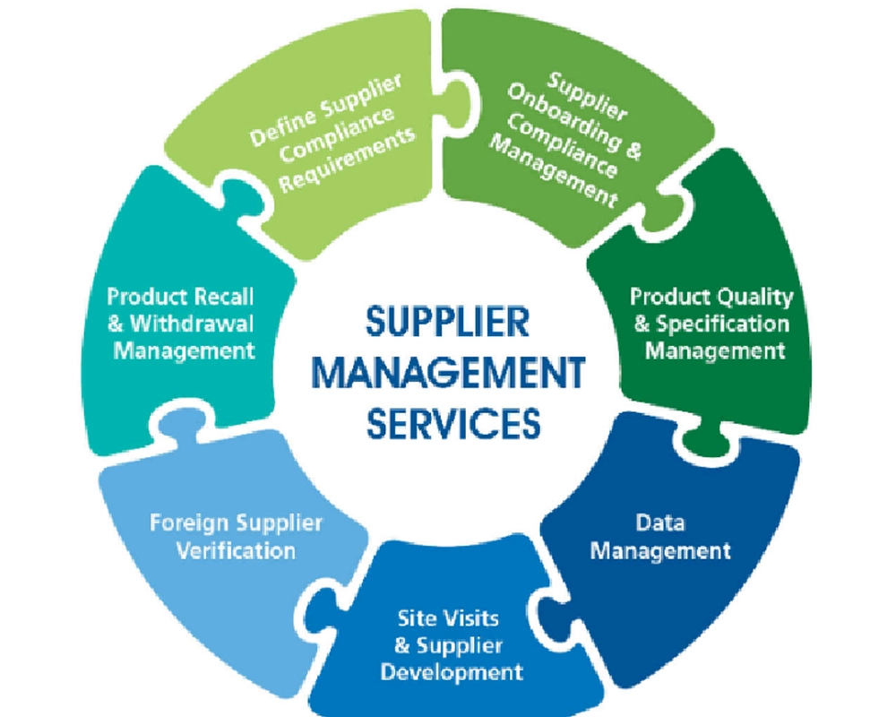 Delivery Guidelines of Tight Deadlines