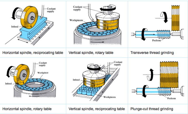 Precision Grinding Machining Overview