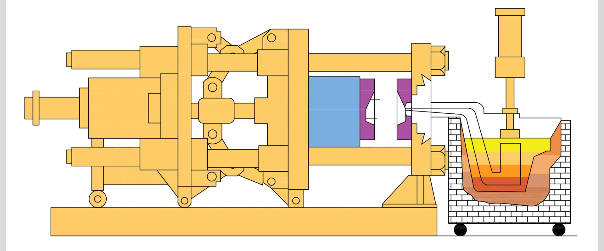 Advantages of Die Casting