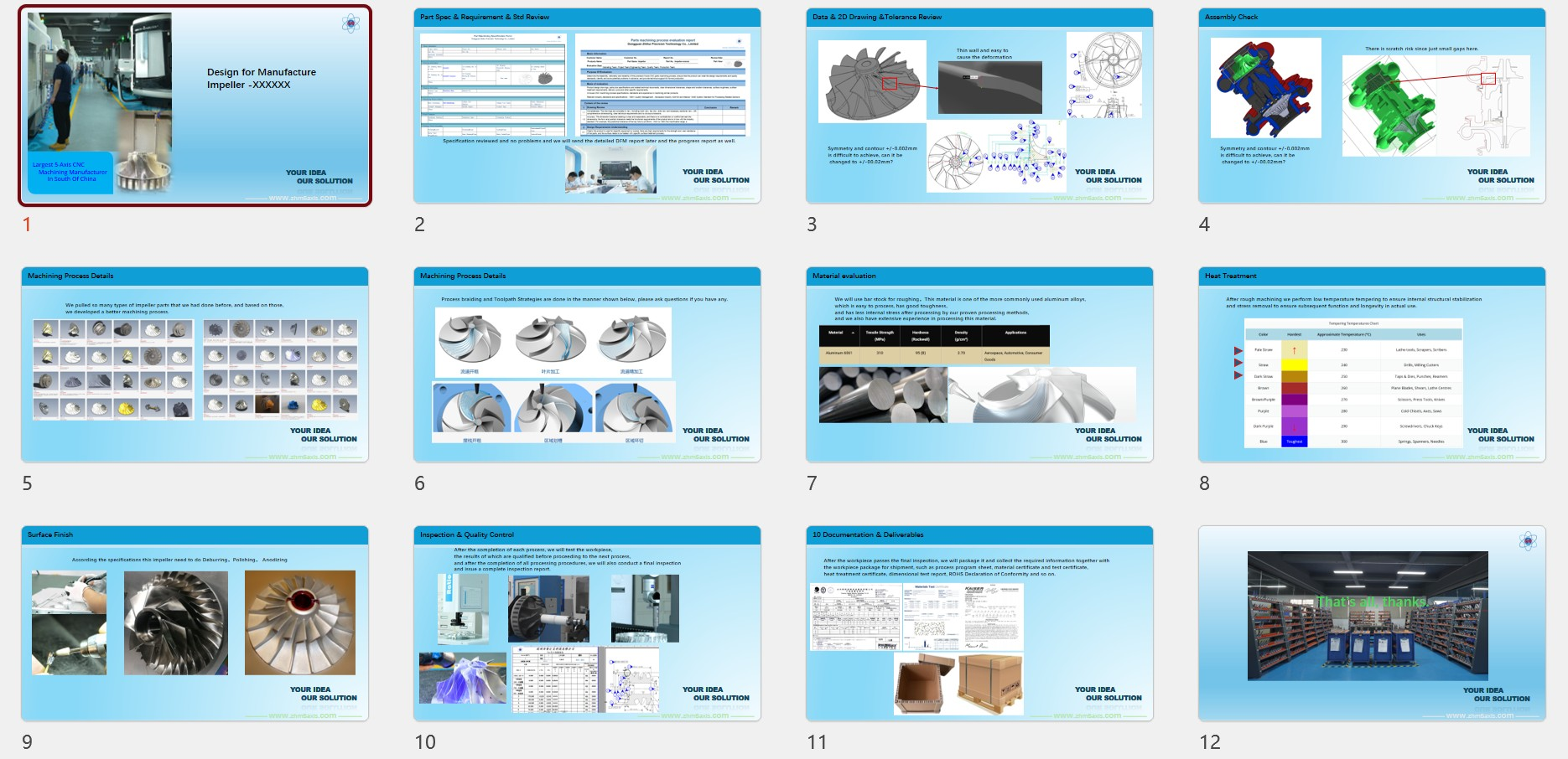 DFM Analyze  (design for manufacturing)