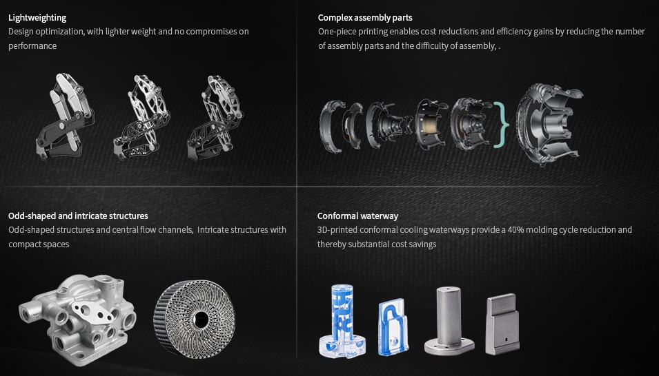 Introduction of Rapid 3D Printing Prototyping Process